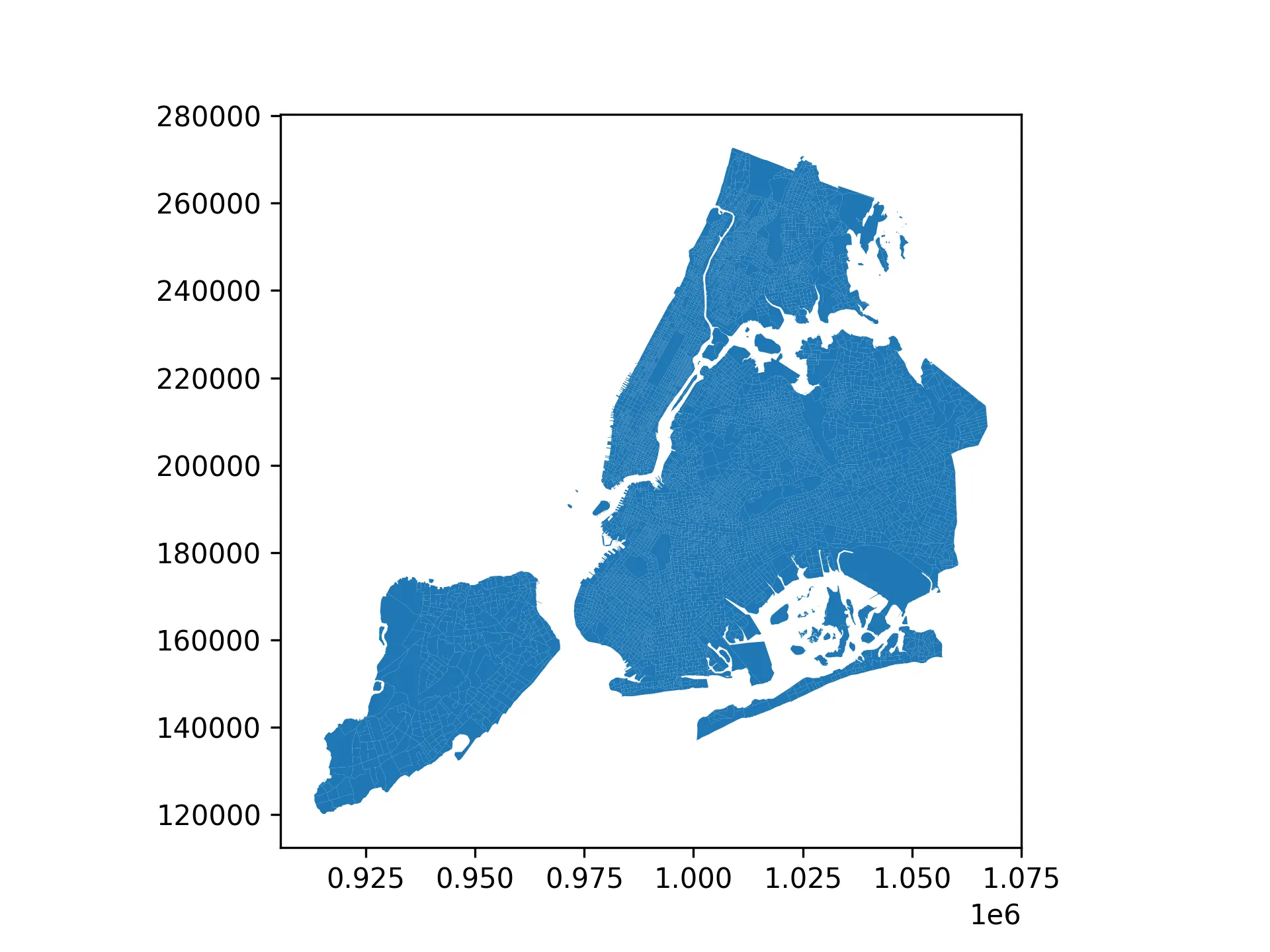 block groups plotted with geopandas